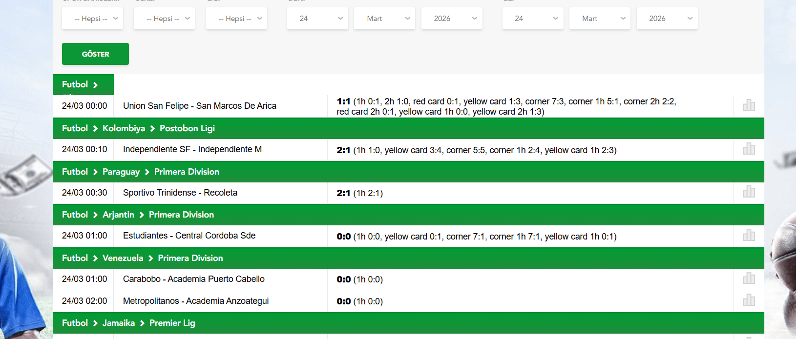 Tipobet Güncel Maç Sonuçları